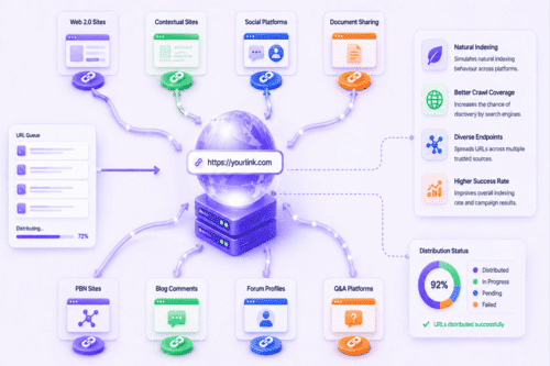 Advanced Backlink URL Distribution