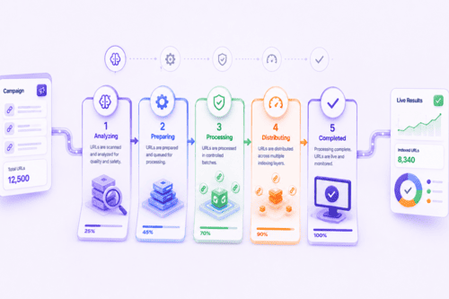 Backlinks Campaign Manager